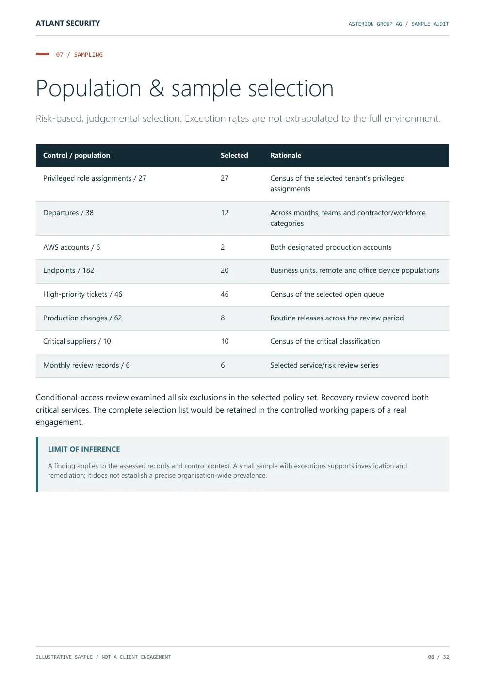 Population & samples, page 8 of the fictional Asterion Group AG audit. Text summary follows.